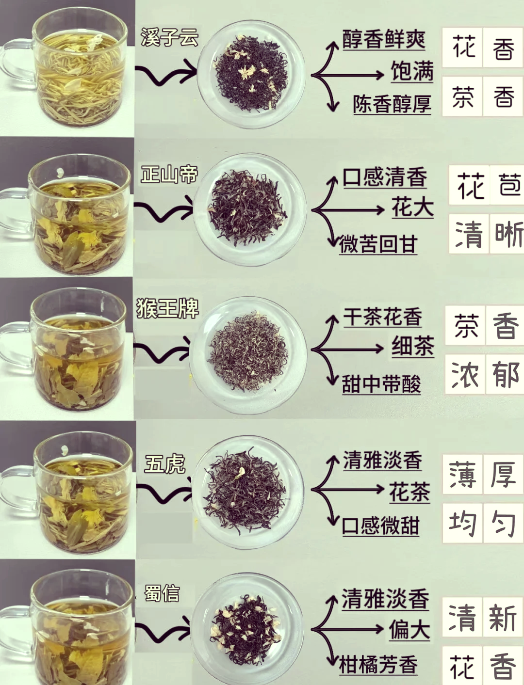 莱莉花茶的家常制作(莱莉花茶的家常制作方法视频) 莱莉花茶的家常制作(莱莉花茶的家常制作方法视频)