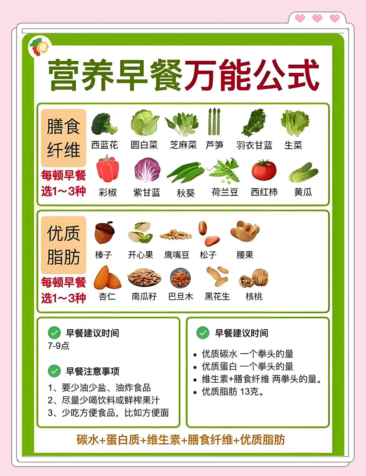 家庭早餐餐谱(家庭早餐餐谱大全)