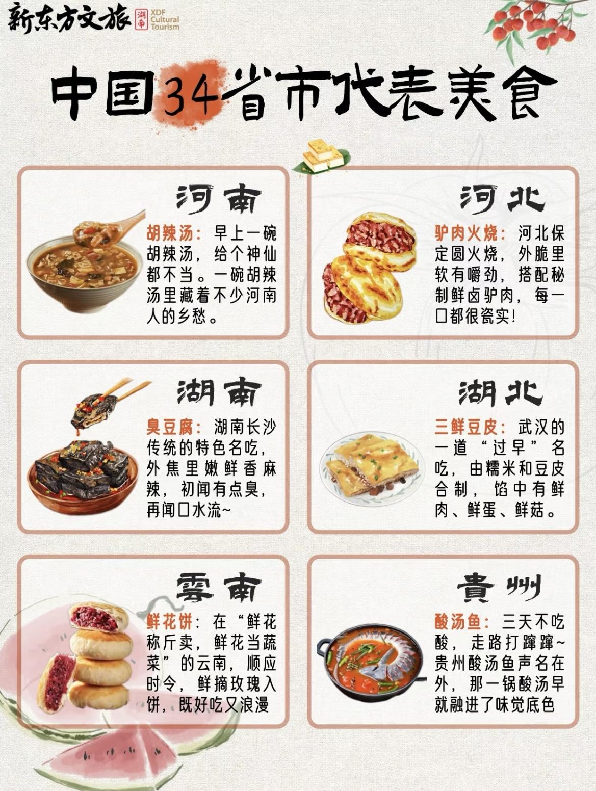 各地小吃美食介绍(各地的小吃美食介绍) 各地小吃美食介绍(各地的小吃美食介绍)