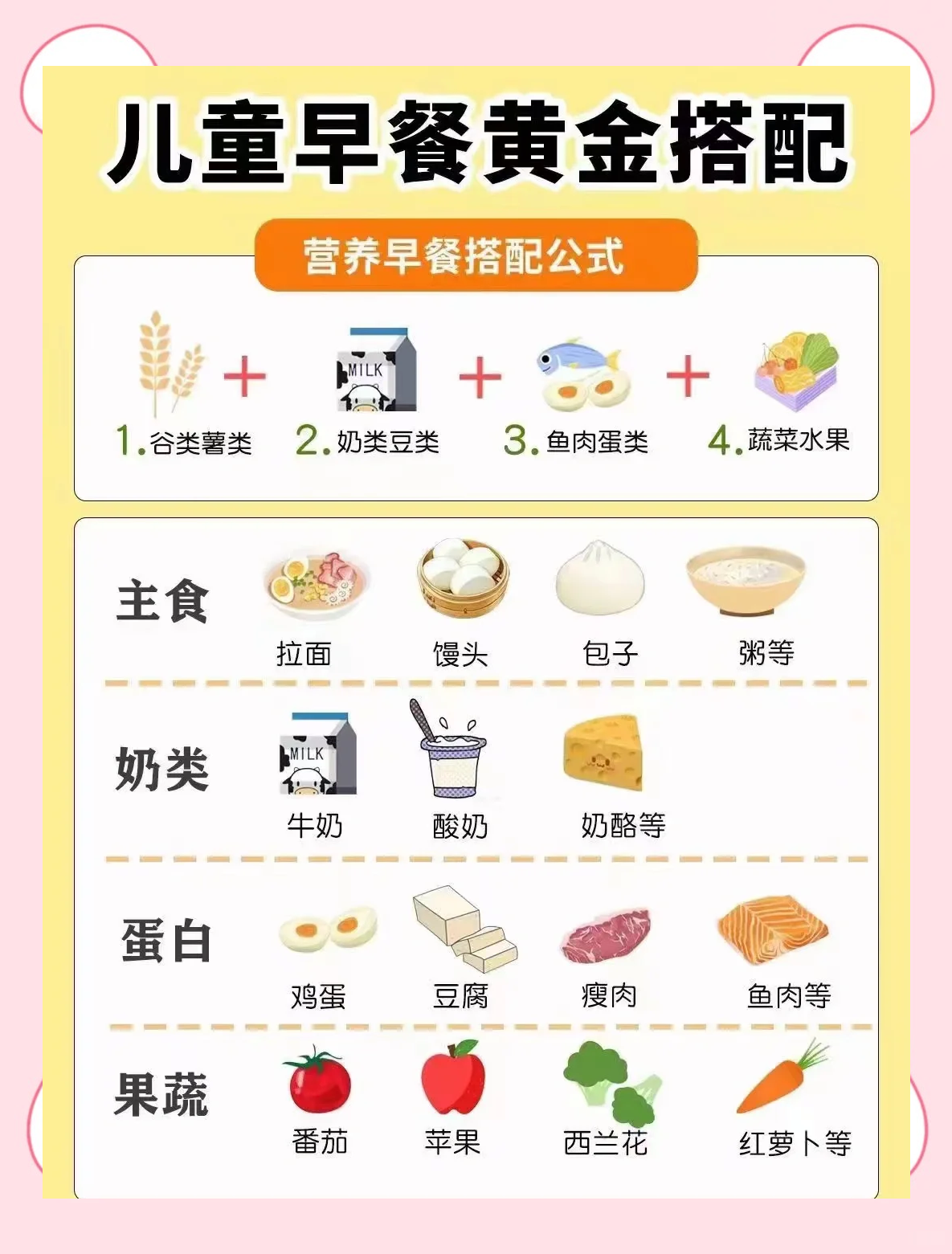 宝宝营养早餐食谱大全(宝宝早餐食谱大全及做法窍门)