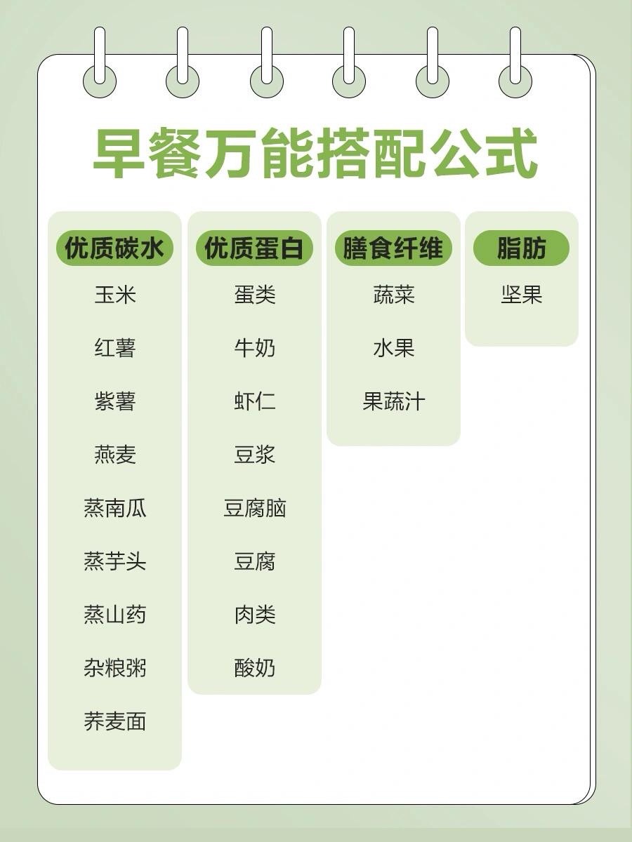 营养美味的早餐的教案(营养早餐的教案幼儿园大班)