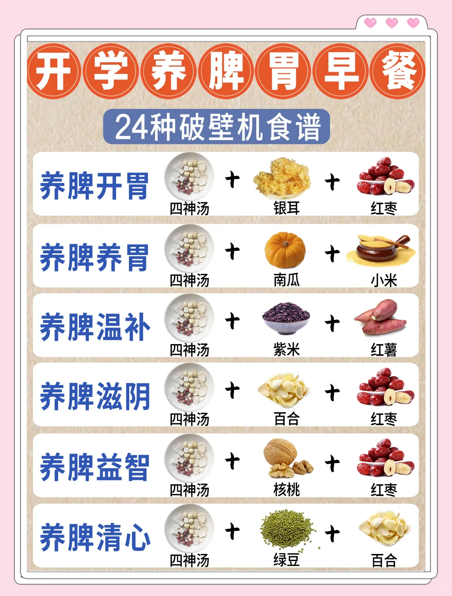 早餐吃什么养肠胃(早餐吃什么养胃助消化)