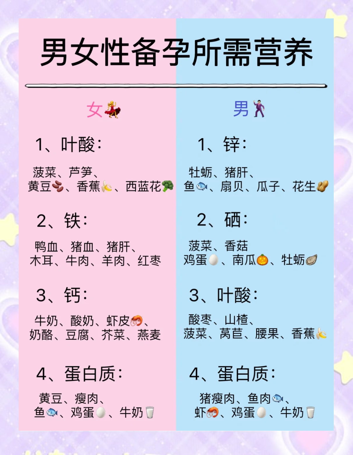 备孕早餐科学(备孕早餐吃什么好 比较有营养的)