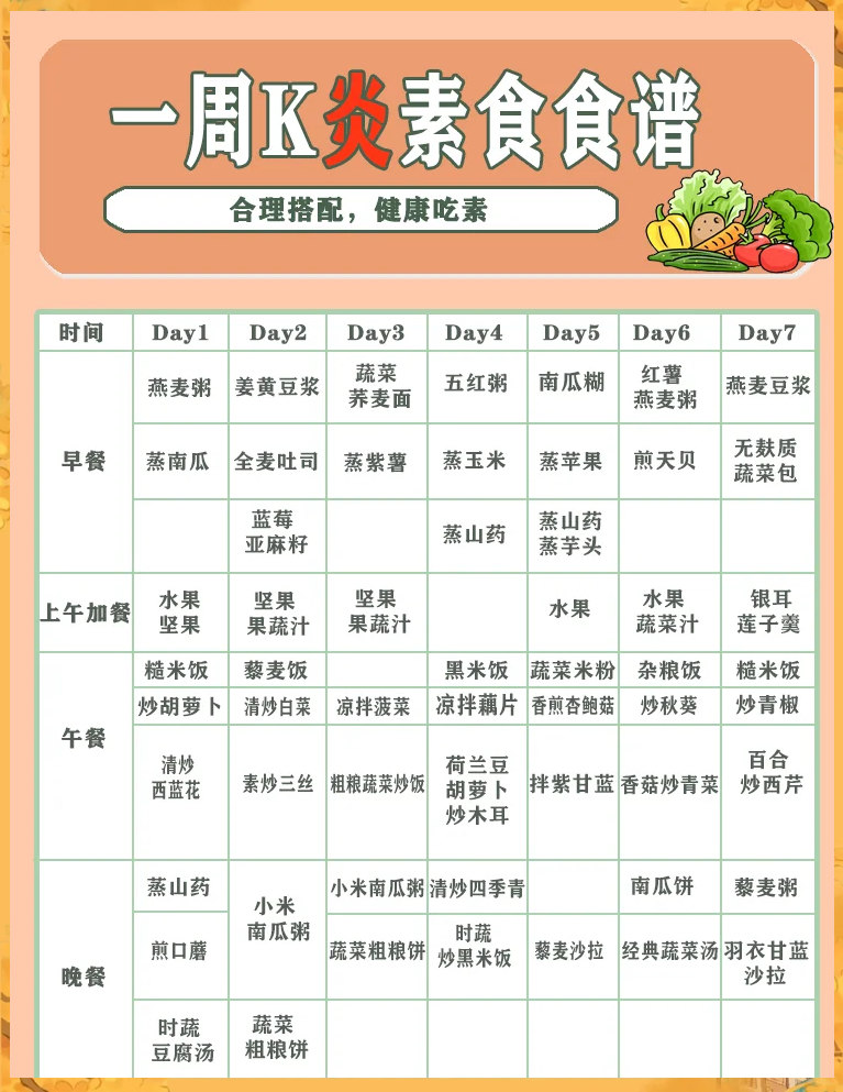 斋素菜菜谱大全(何为素菜,何为斋菜?)