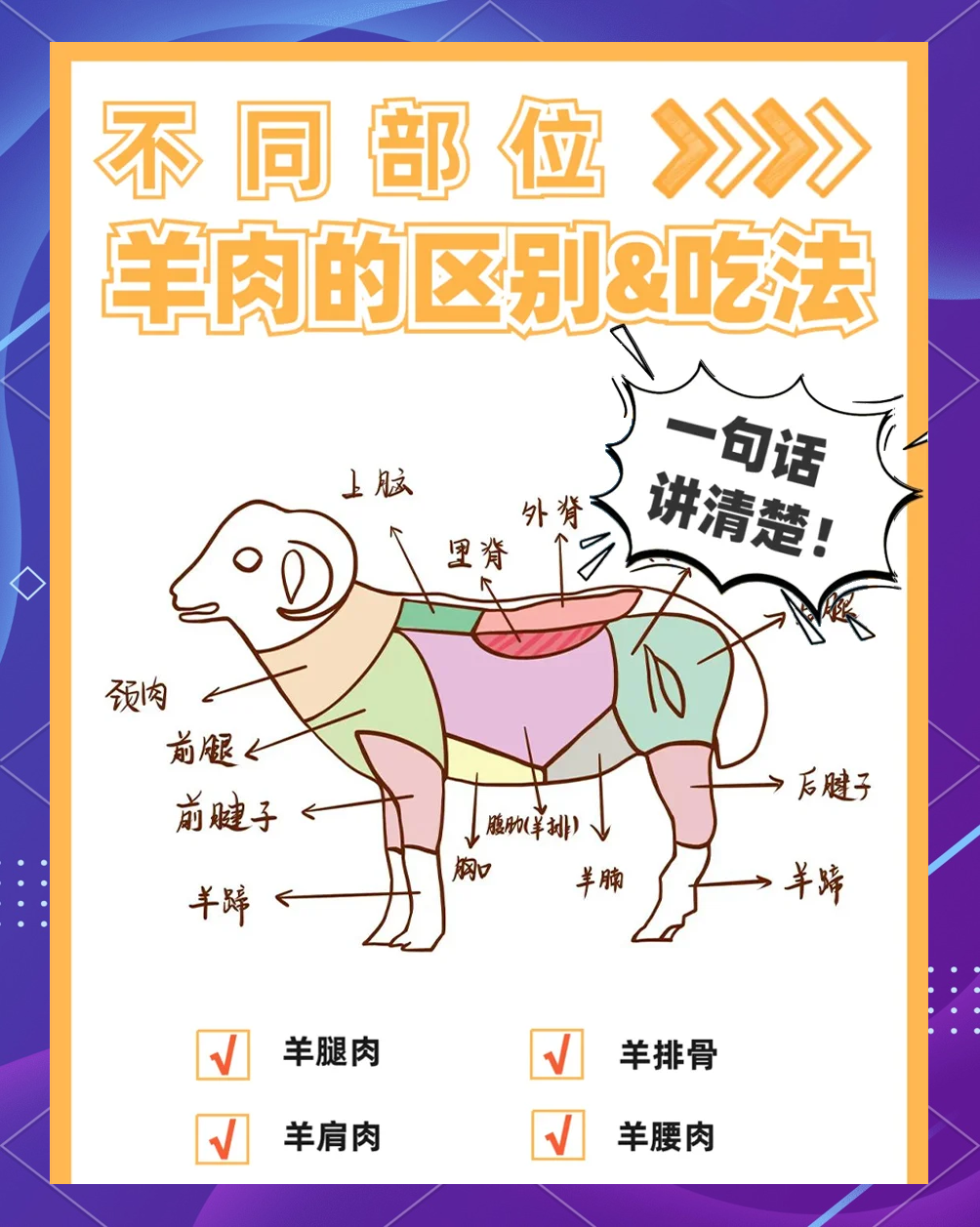 素菜中羊肉的成分(羊肉中主要含有的营养素是什么)