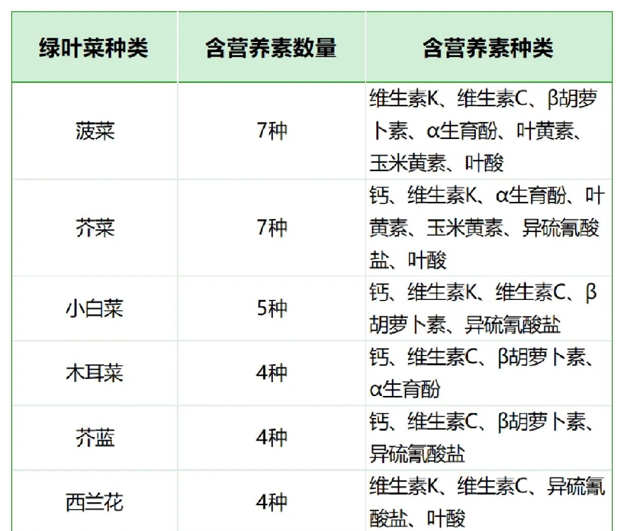 素菜名(素菜名菜菜谱大全名字)