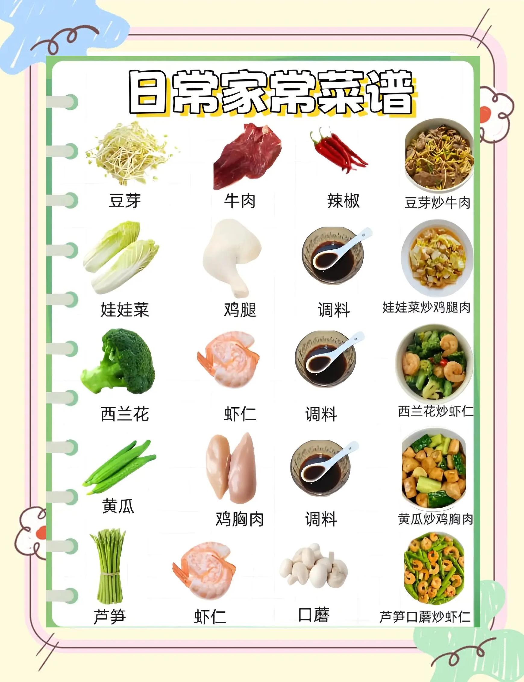 特色美食食谱窍门(特色美食食谱窍门大全)