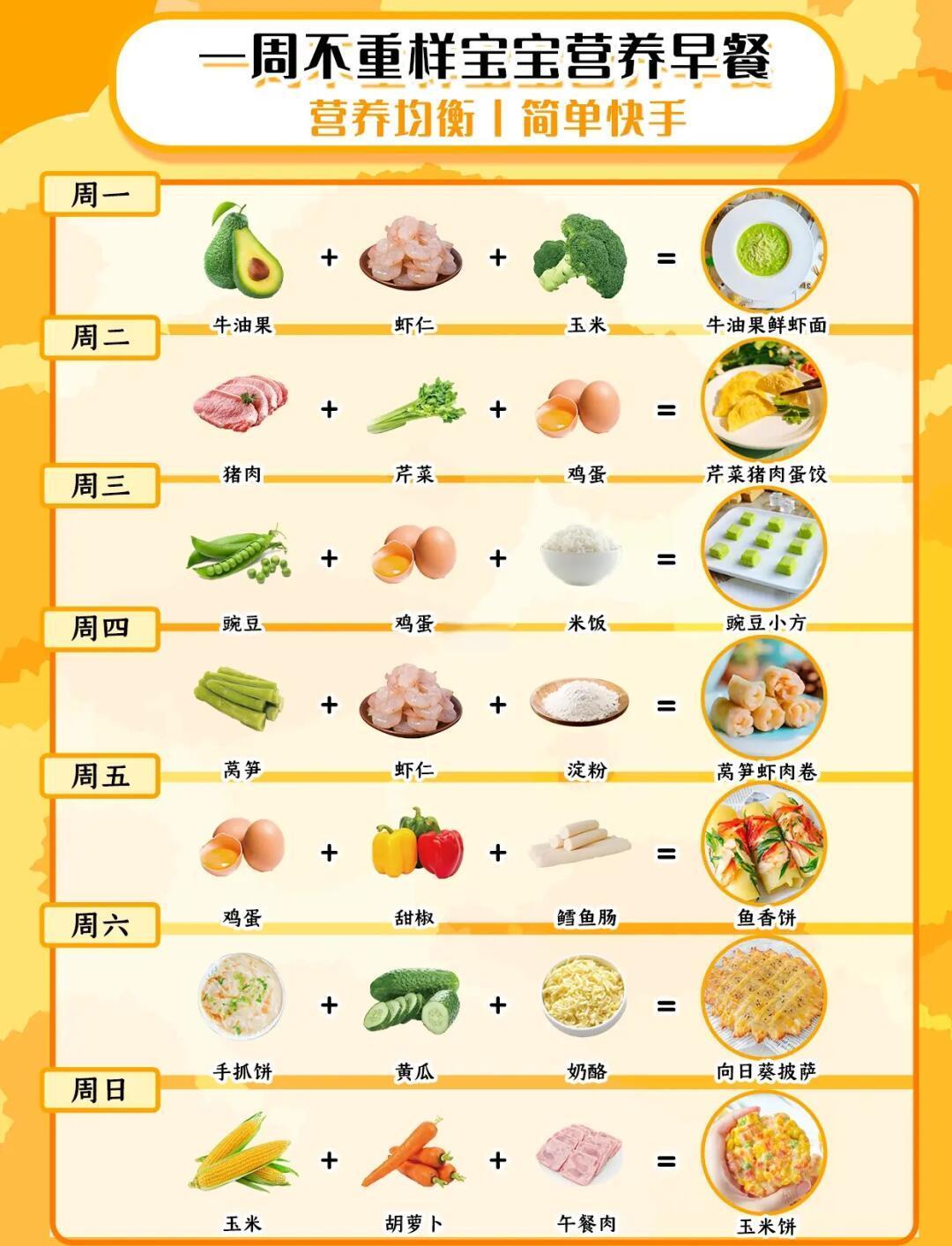 适合3岁宝宝早餐食谱(3岁宝宝早餐食谱大全及做法) 适合3岁宝宝早餐食谱(3岁宝宝早餐食谱大全及做法)