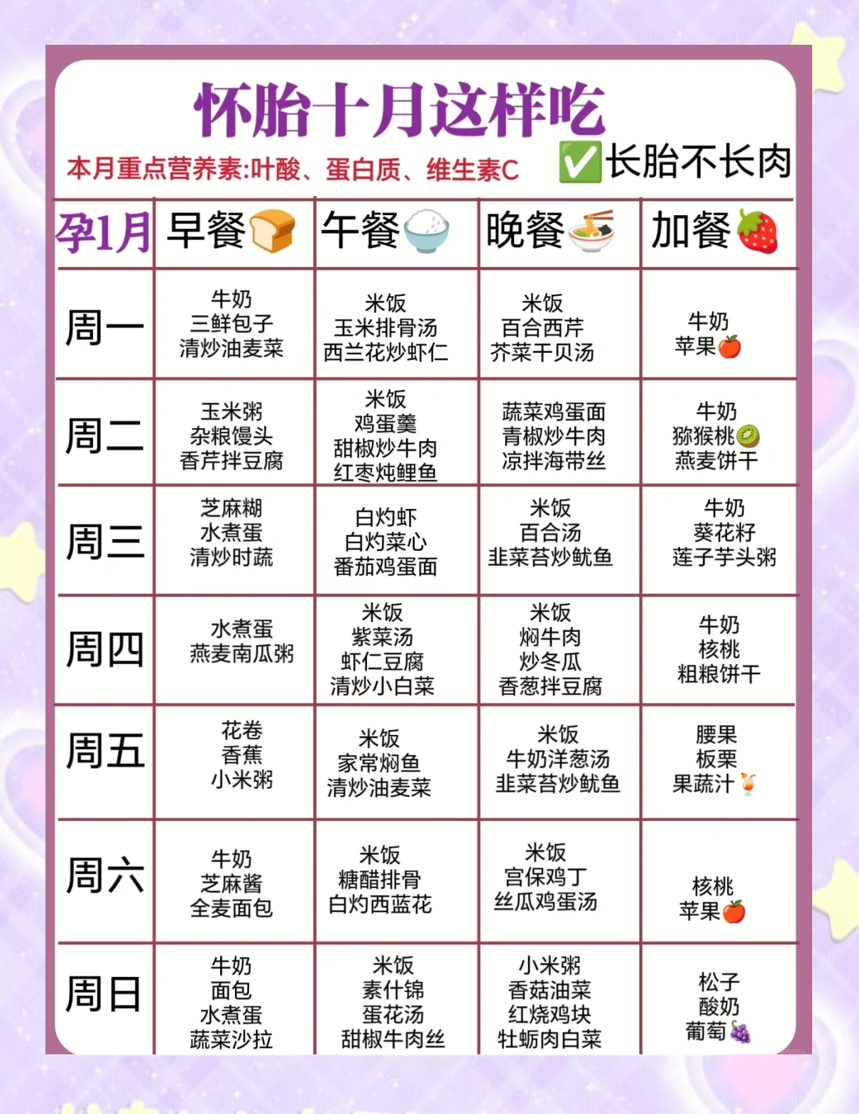 孕妇食谱大全及做法家常菜(孕妇食谱家常菜谱大全带图片)