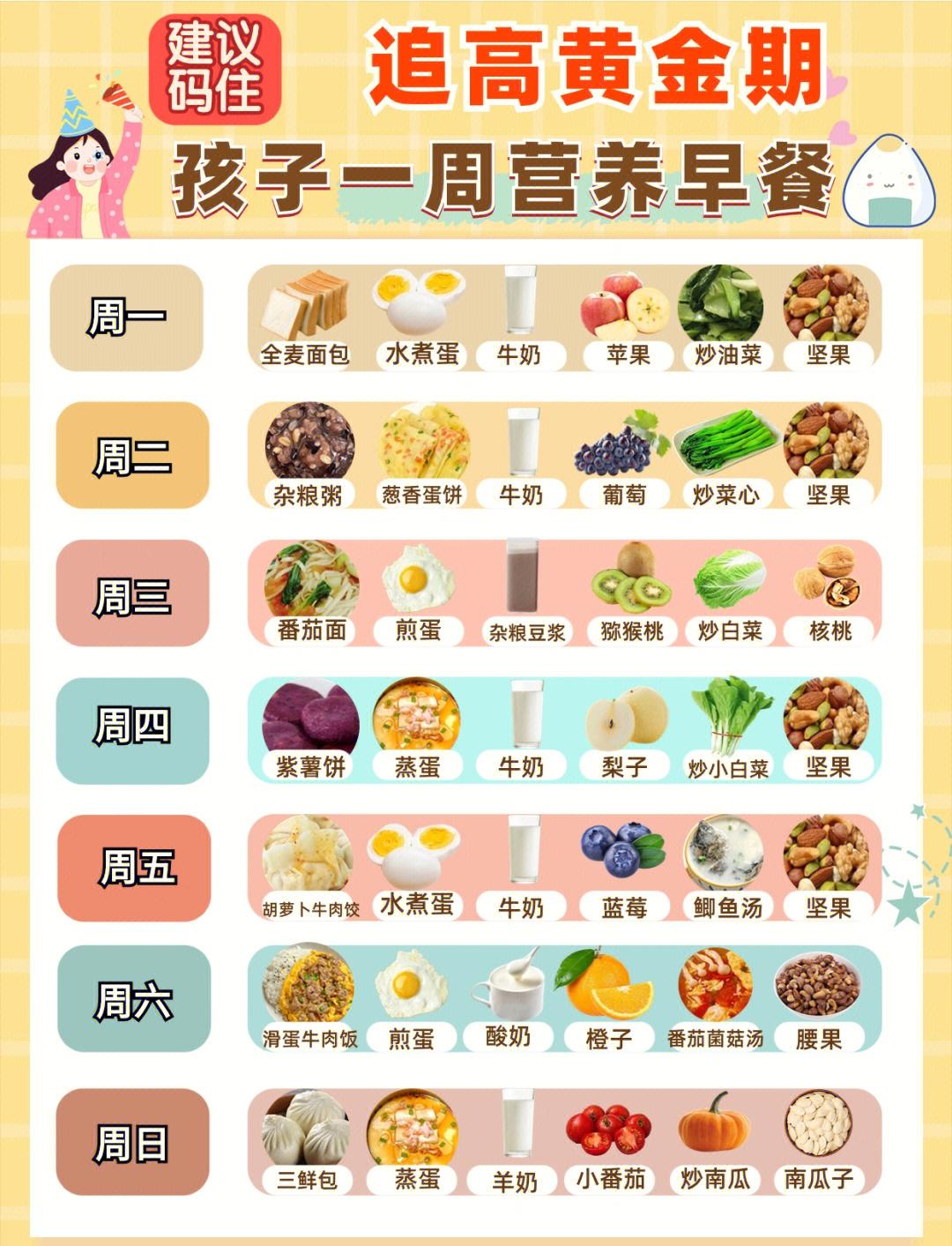 食谱简单的早餐(100种简单早餐)