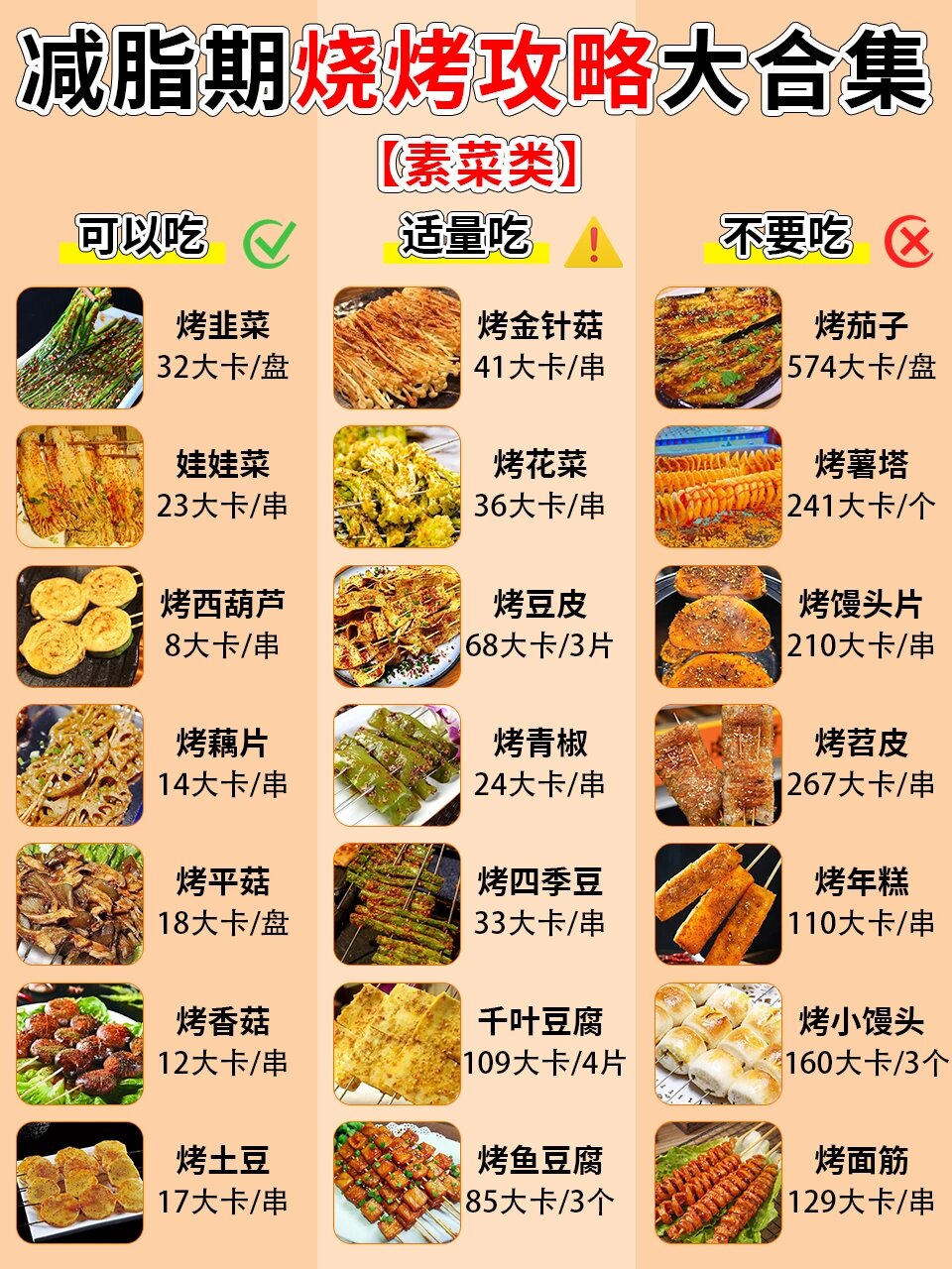 烧烤秘籍特色(烧烤如何做出特色)