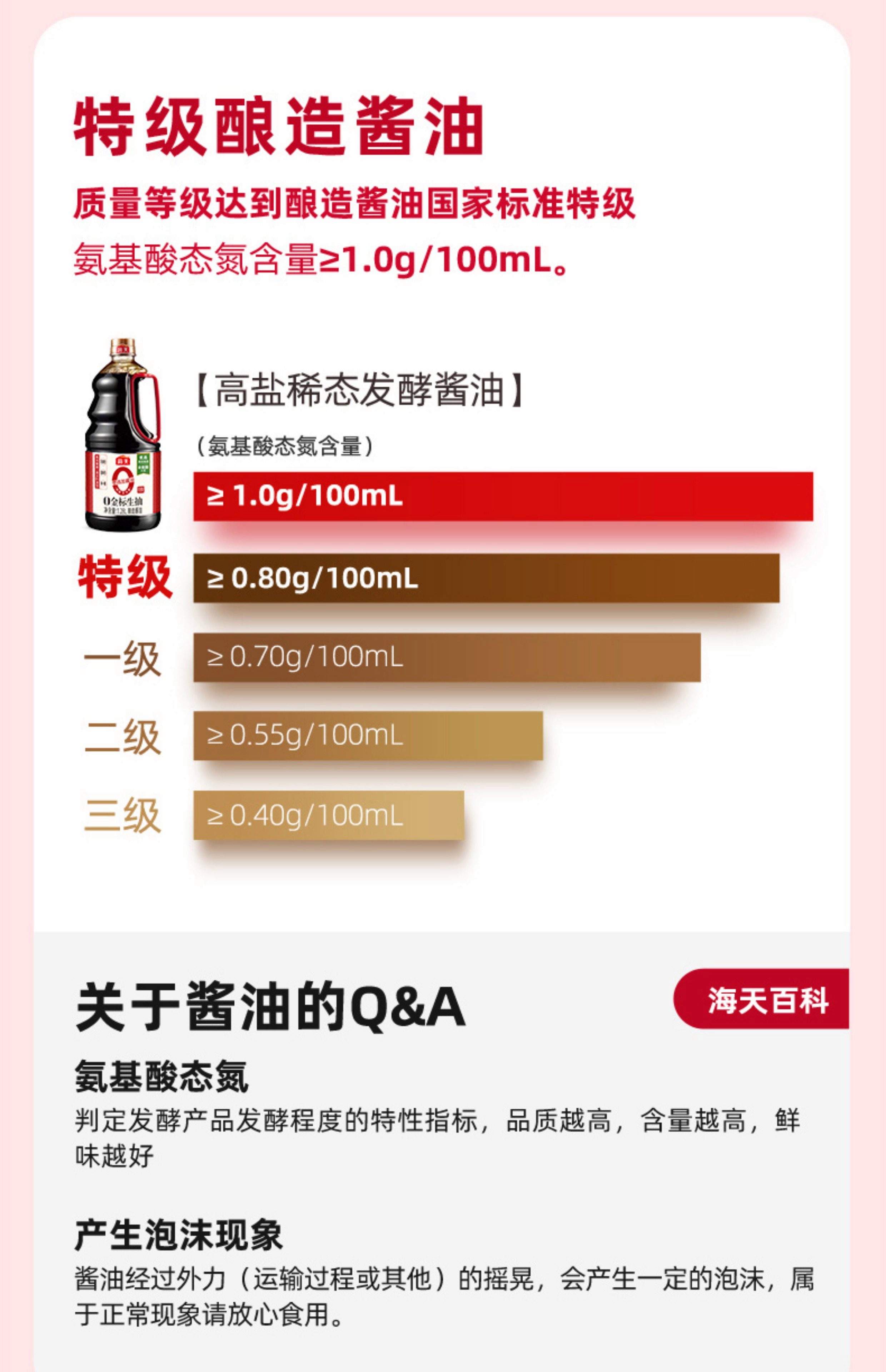 凉菜酱油用量(凉菜酱油用量计算)