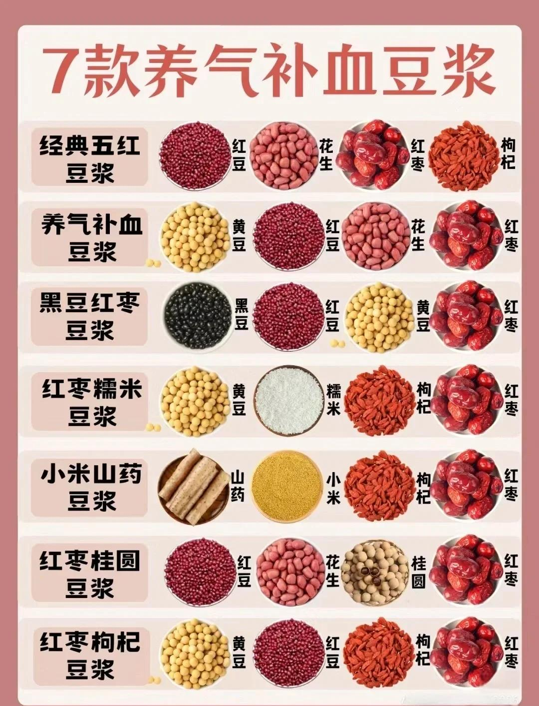 豆浆机早餐食谱(豆浆机早餐营养食谱)