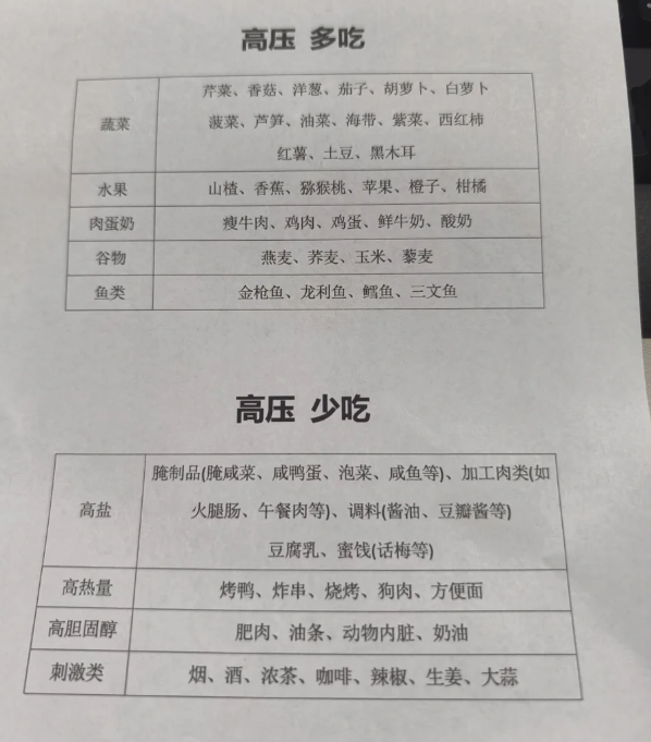 高血压吃什么小吃(高血压吃什么小吃好)