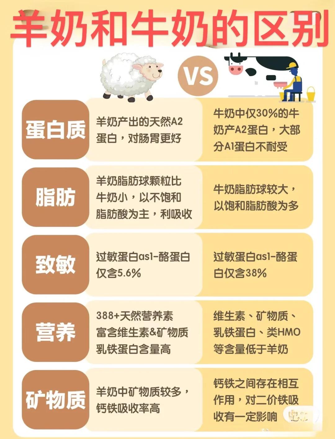 羊奶是荤菜还是素菜(羊奶子是疏菜还是水果) 羊奶是荤菜还是素菜(羊奶子是疏菜还是水果)