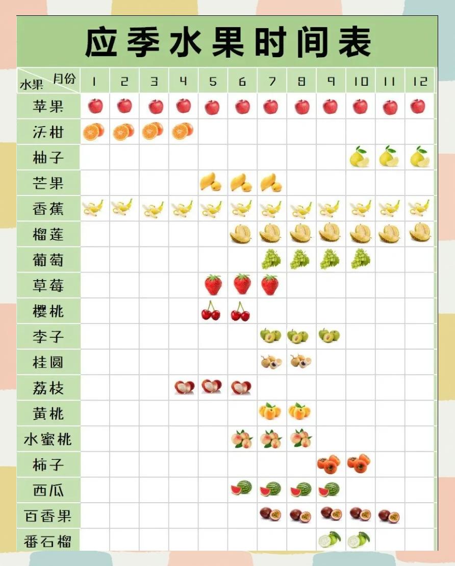 早餐水果什么时候吃(早餐水果什么时候吃最好) 早餐水果什么时候吃(早餐水果什么时候吃最好)