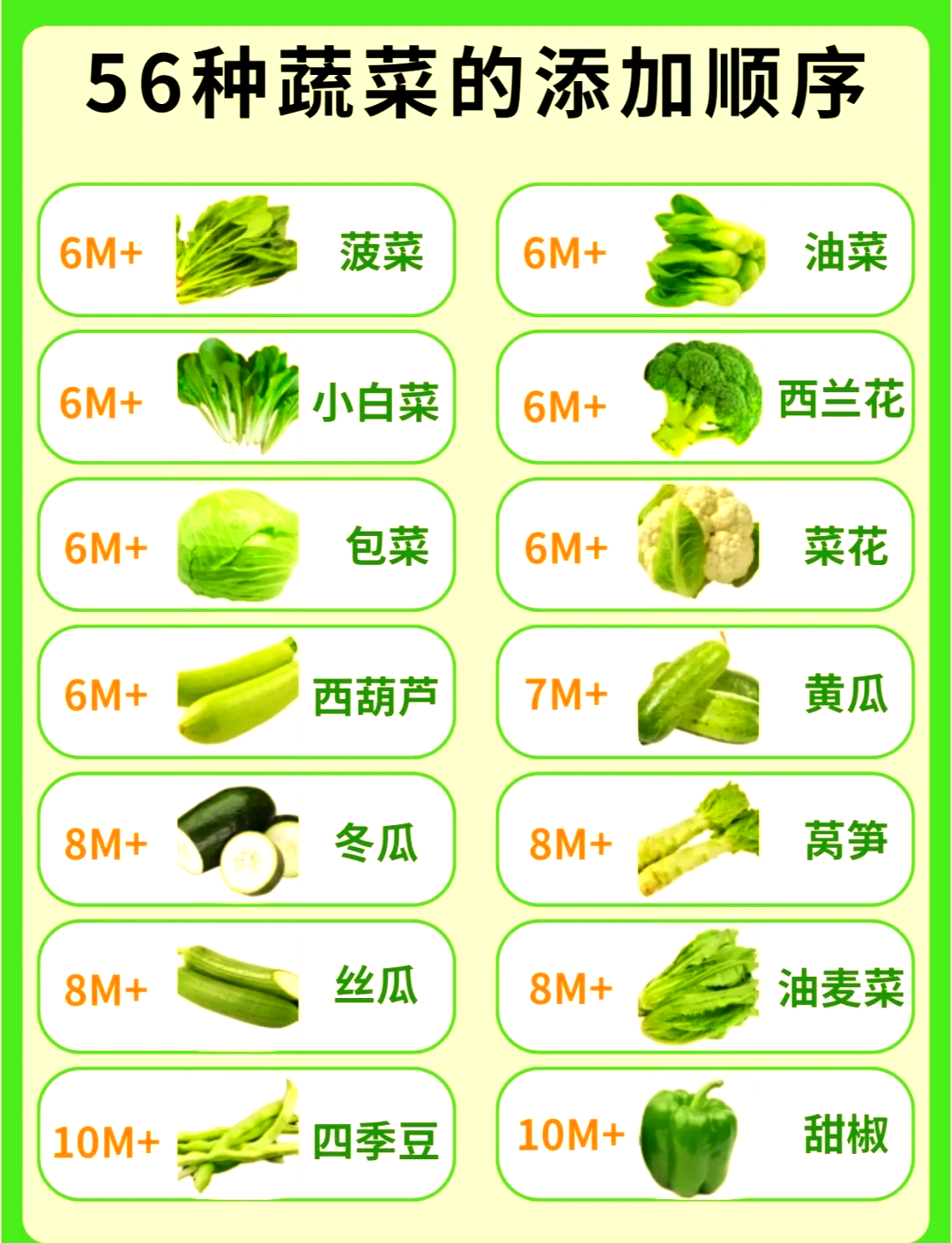 取素菜名(十个素菜名字)