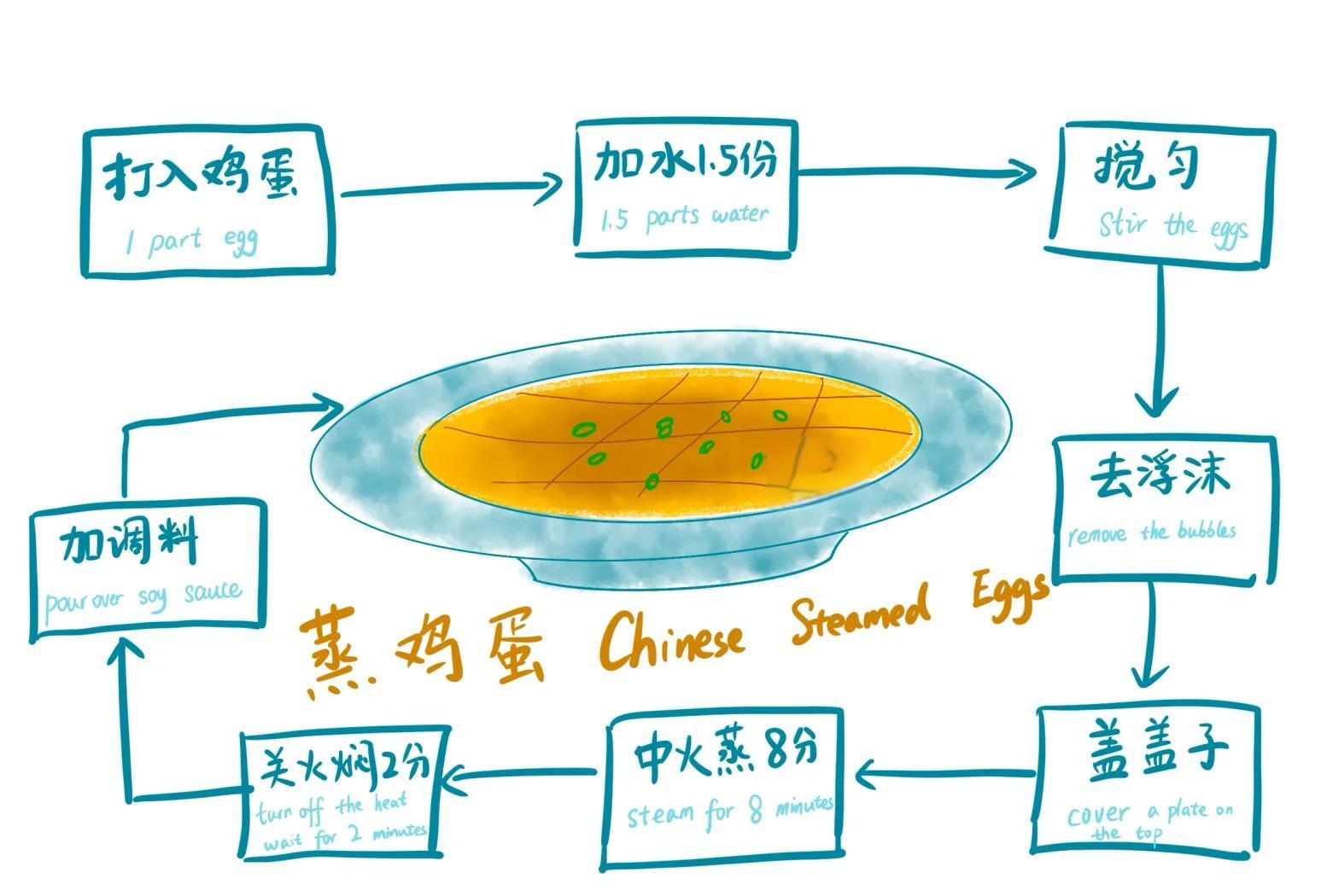 做早餐教程(做早餐大全简单方便) 做早餐教程(做早餐大全简单方便)