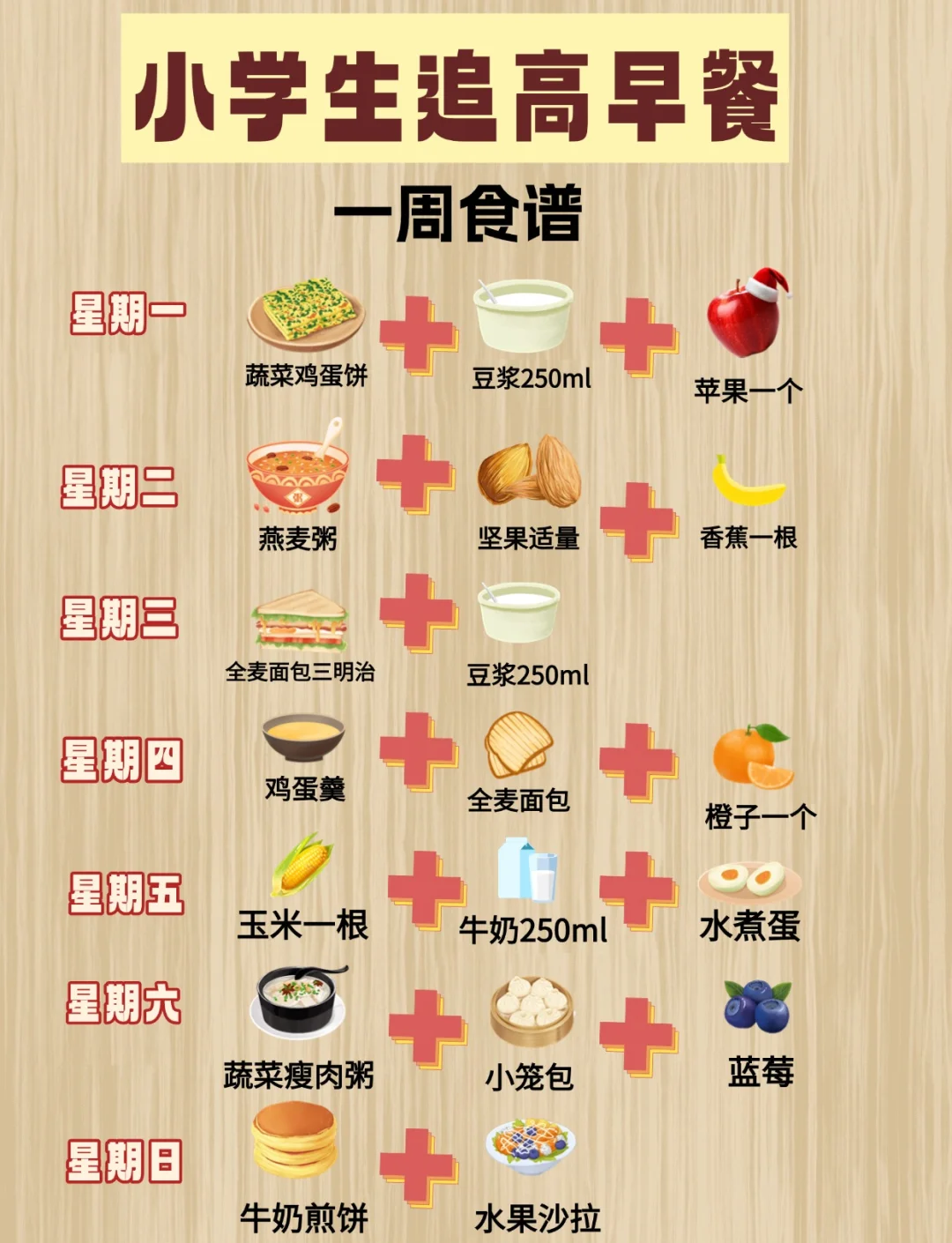 晚早餐的食谱(早晚餐营养搭配)