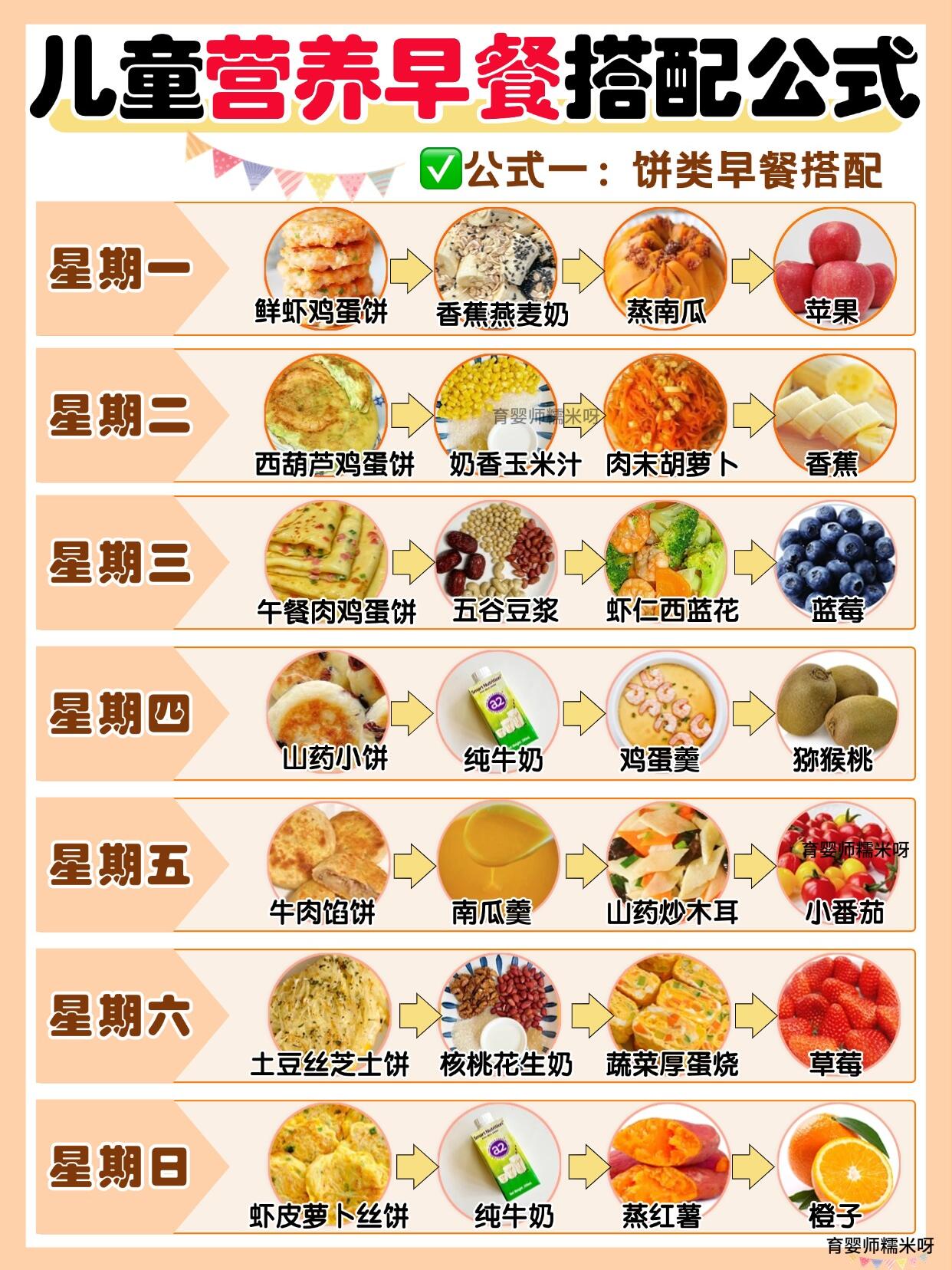 小学生一周营养早餐食谱(小学生一周营养早餐食谱图片)