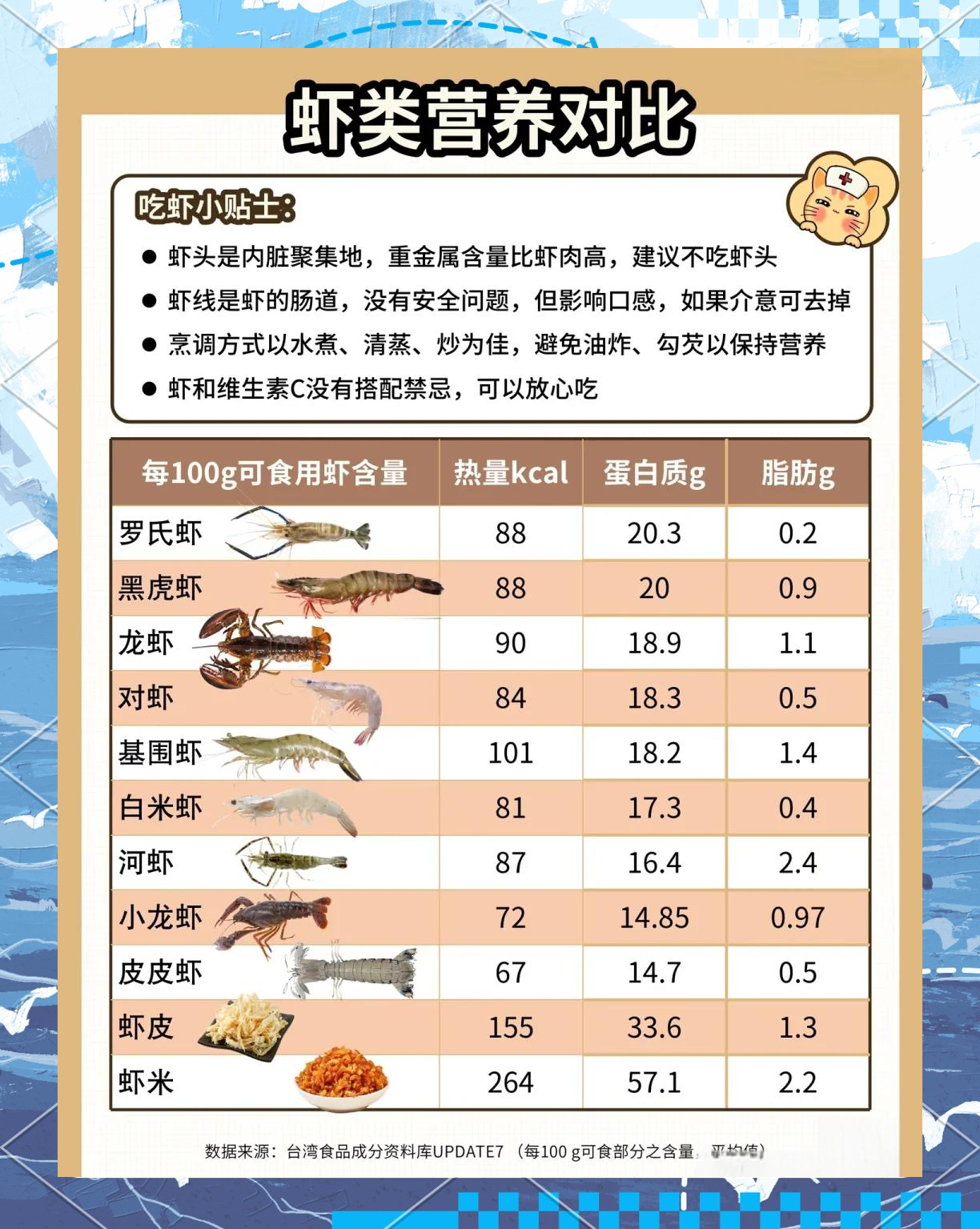 虾为什么算素菜(虾是素食还是荤食)